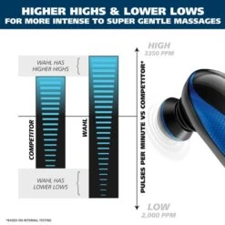 Deep-Tissue Rechargeable Cordless Percussion Massager -Wahl Usa Store 04232 lithium deep tissue.pt05 1