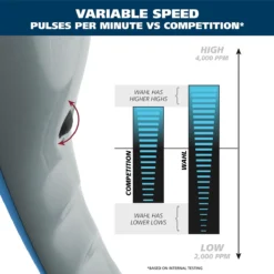 Deep Tissue Percussion Corded Massager -Wahl Usa Store 04340 deep tissue.pt04