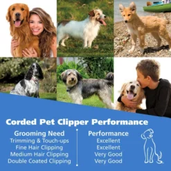 Pro-Grip Corded Pet Clipper -Wahl Usa Store 09164 pet clipper.pt08