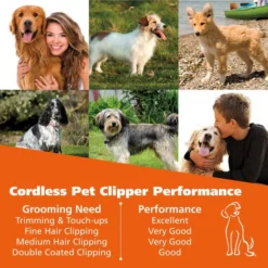 Deluxe Pro Series Cordless Rechargeable Pet Clipper 16 Deluxe Pro Series Cordless Rechargeable Pet Clipper -Wahl Usa Store 09591 2100 rechargeable pro series.pt07