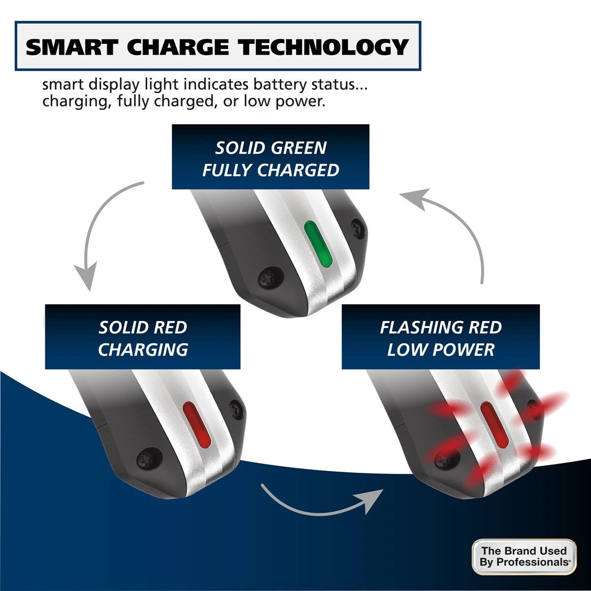 Lithium Cord/Cordless Rechargeable Clipper 8 Lithium Cord/Cordless Rechargeable Clipper - Image 8