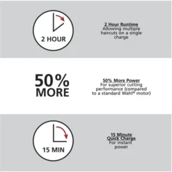 Lithium Ion Cordless Rechargeable Hair Clipper & Cordless Battery Trimmer Kit -Wahl Usa Store 79600 2101 lithium ion pro amazon pt03