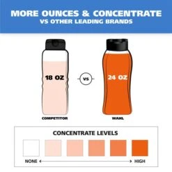 Dog Shampoo- Puppy Gentle Formula -Wahl Usa Store 820000 4 in 1.pt04 1